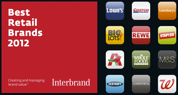 Best Retail Brands 2012