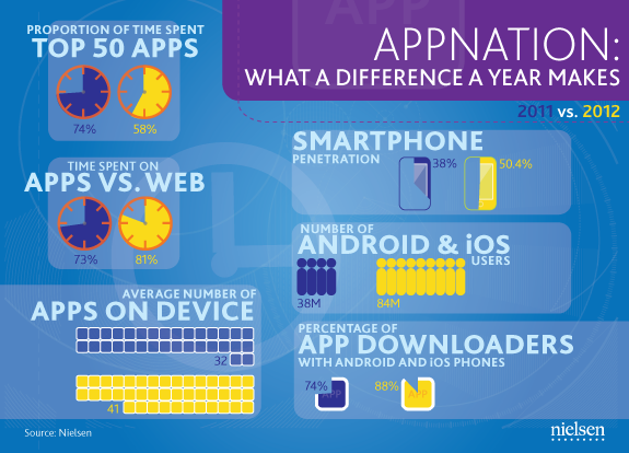 apps vs web responsive
