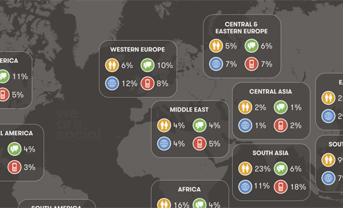 Global Social Data