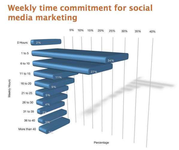 Social Media Report 2014 - 02