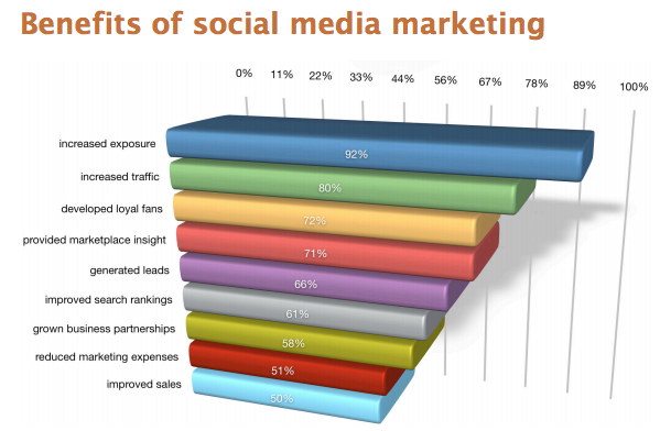 Social Media Report 2014 - 03