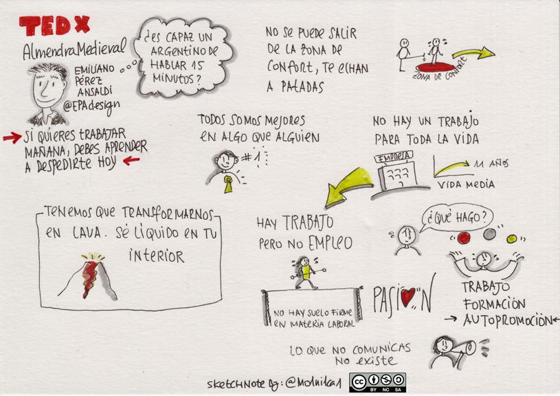 sketchnote TEDx Emiliano Perez Ansaldi